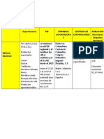 Exportaciones Caren Cruz