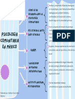 Psicología Comunitaria