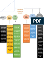 Mapa Conceptual