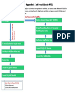 AFE Flow-Appendix A( add requisition to AFE )