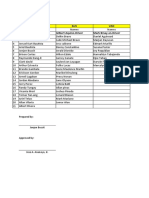 PASSENGER LIST FOR THREE VEHICLES