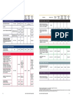 2022 Programme Intake Dates & Fees