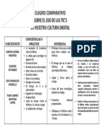 Cuadro Comparativo Etnografico Sobre Celular Antropologia