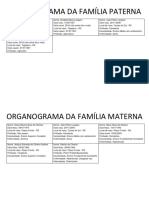 Organograma Da Família Paterna