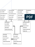 Organograma Da Familia Alemão