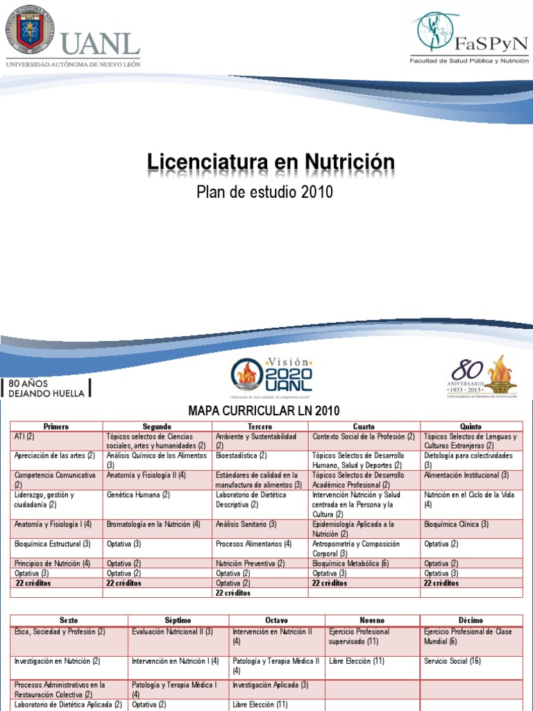 Licenciatura en Nutrición: Plan de Estudio 2010 | PDF | Dietético ...