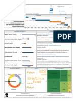 Sample Resume 5 - Python, SQL, Tableau, R, Excel, powerBI, Linux, Alteryx 2.5yrs