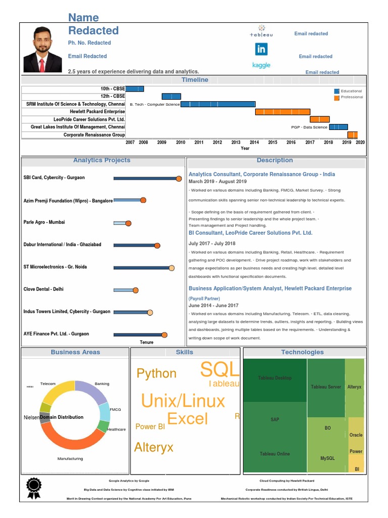 Sample Resume 5 Python, SQL, Tableau, R, Excel, powerBI, Linux