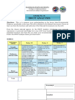 Activity No. 11 SWOT Analysis