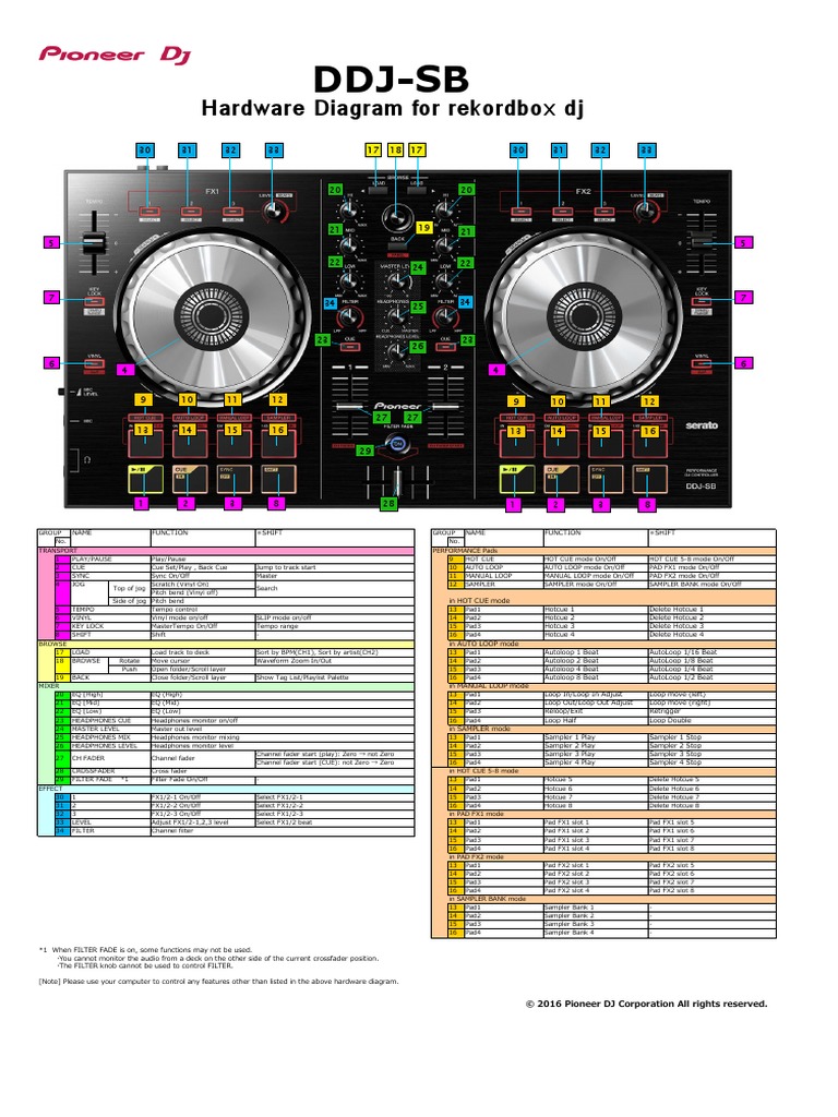 に*ん様 Pioneer DDJ-SB2 元箱　説明書つき pioneer DDJ-SB2