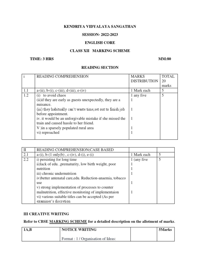 English Core Class Xii Marking Scheme 202223 PDF