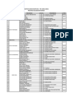 Daftar Lokasi Bantuan - Psu (2012-2014) Provinsi Kalimantan Barat