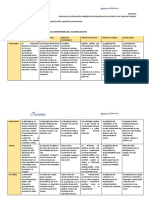 Tema: Globalización Realizar Un Cuadro Comparativo de Las Dimensiones de La Globalización