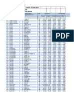 Urban Agglomerations/Cities Having Population 1 Lakh and Above