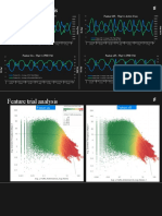 Feature Trial Analysis - PA1