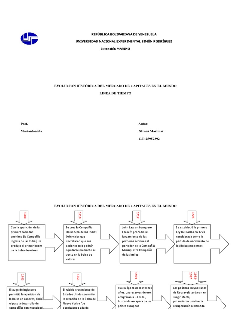 Evaluacion Histórica Del Mercado de Capitales en El Mundo | PDF