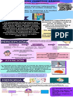 Infografia Procesos Cognitivos Basicos Utilizados para La Comprension Textual PDF