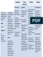 Nursing Care Plan for Lung Mass