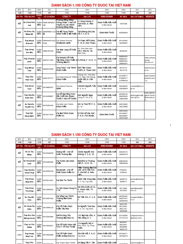 87 Ds 1 100 Cty Duoc Tai Viet Nam 1 Pdf
