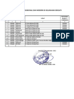 Data Pasar Tradisional Dan Modern Di Kelurahan Sekejati