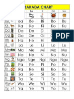 ABAKADA CHART - Output