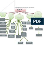Gambarkan Peta Pikiran/peta Konsep Dari Materi Yang Telah Dipelajari)