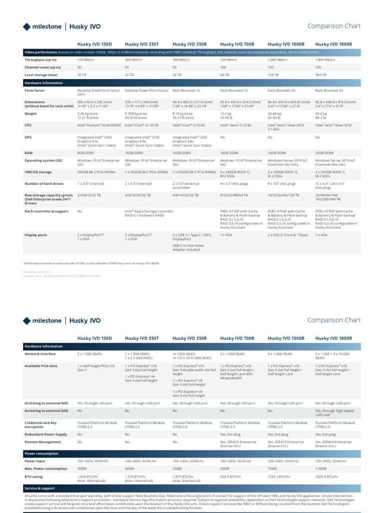 Husky IVO Comparison Chart 06 | PDF | Intel | Computer Engineering