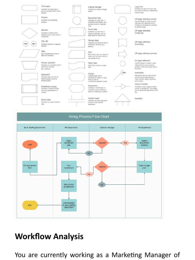 HR Workflow Analysis for Marketing Plan | PDF | Career & Growth | Business