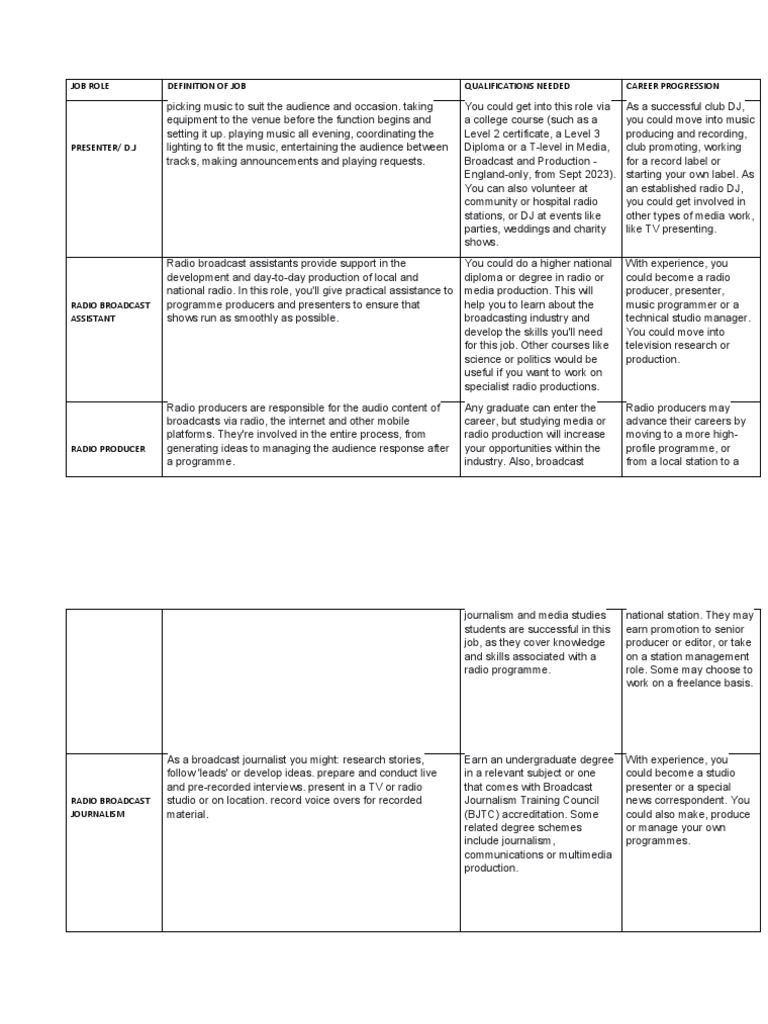 Job Roles PDF Journalism Broadcasting