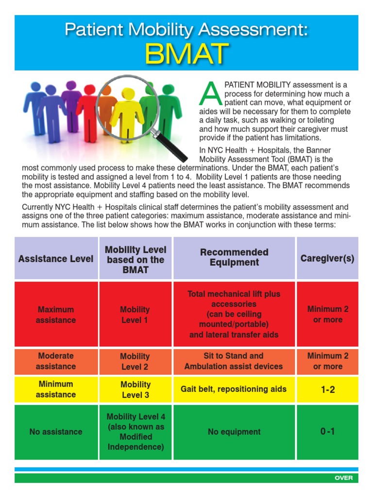What Is A Good Ampac Score