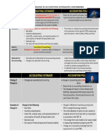 Accounting Policies, Change in Acct Estimate and Error