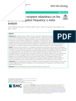 Anderliester 2020 - Effect of Donor-Recipient Relatedness On The Plasmid Conjugation Frequency A Meta-Analysis