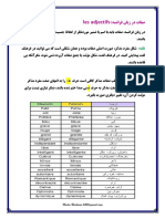 Les Adjectifs