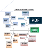 Diagrama Os de Peste Logicscool