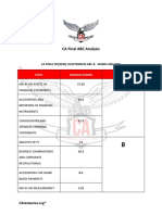 Ca Final Abc Analysis and Marks Weightage Mentoring 1679573674