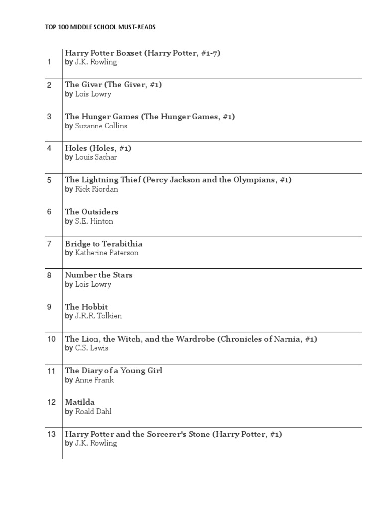 100-books-for-middle-schoolers-pdf-harry-potter-j-k-rowling