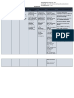 Drug Study Med Ward 