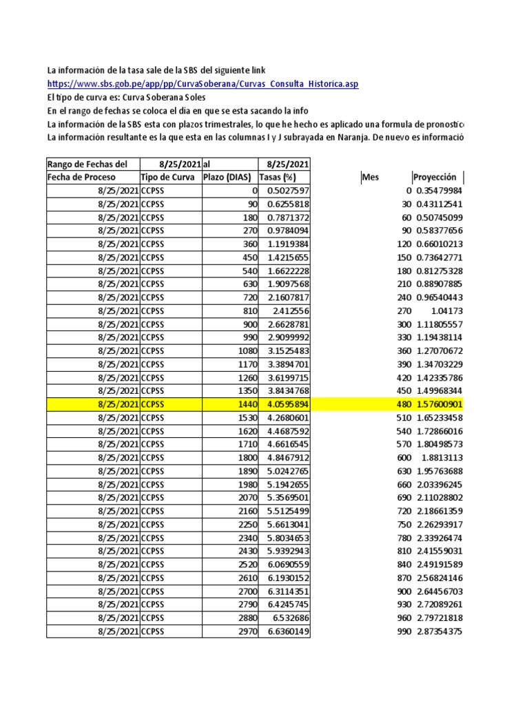 500 Usd To Peru Soles