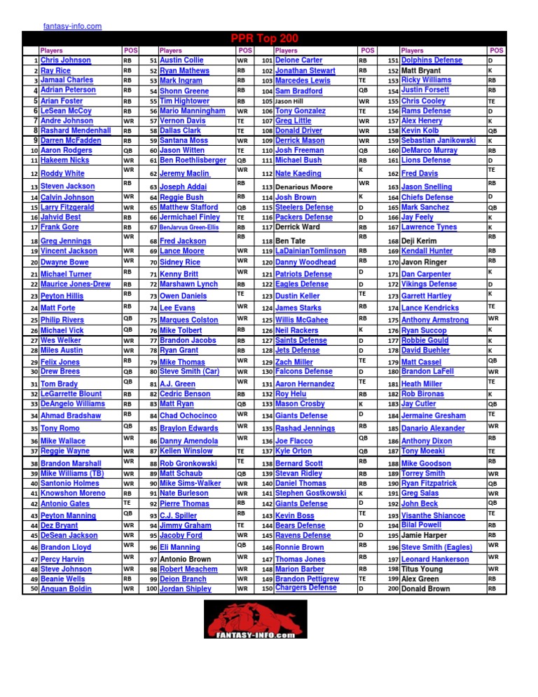 Top 200 PPR September 2nd PDF