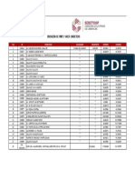 Ubicación de Pmi'S Y Arco Carretero: NO ID Direccion Localidad Municipio Coordy Coordx