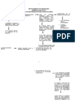 Procedimiento Ordinario Agrario, Primera Instancia y Apelacion