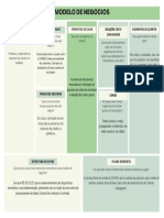 Verde Simples Modelo de Negócios Pôster