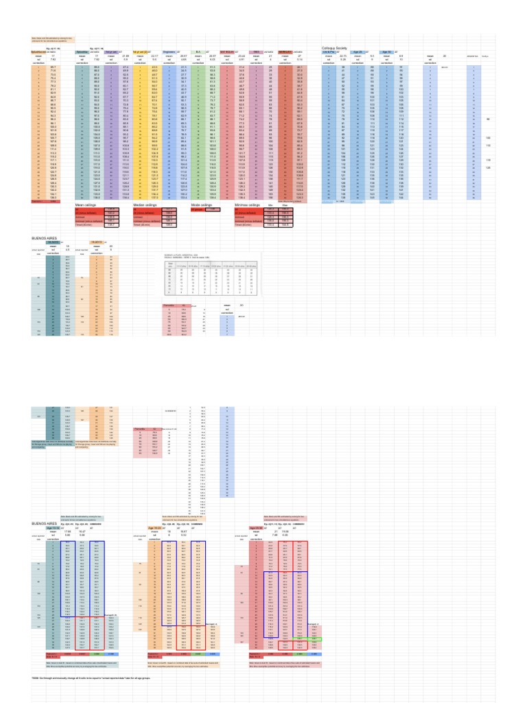 APM Plotting - Sheet1 | PDF | Standard Deviation | Bias Of An Estimator