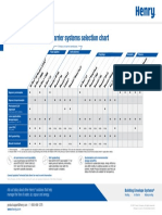 Commercial Air Barrier Selection Chart CAEN LR