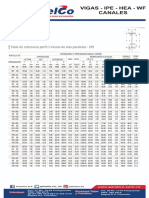 Vigas - Ipe - Hea - WF Canales: Tabla de Referencia Perfil I Liviano de Alas Paralelas - IPE