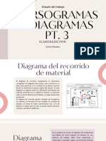 Cursogramas y Diagramas Pt. 3