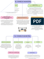 El Consejo Municipal: Atribuciones Del Consejo General