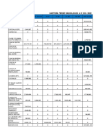 Informe de Cartera Perez Radiologos A Dic-22 y 27 Ene-23