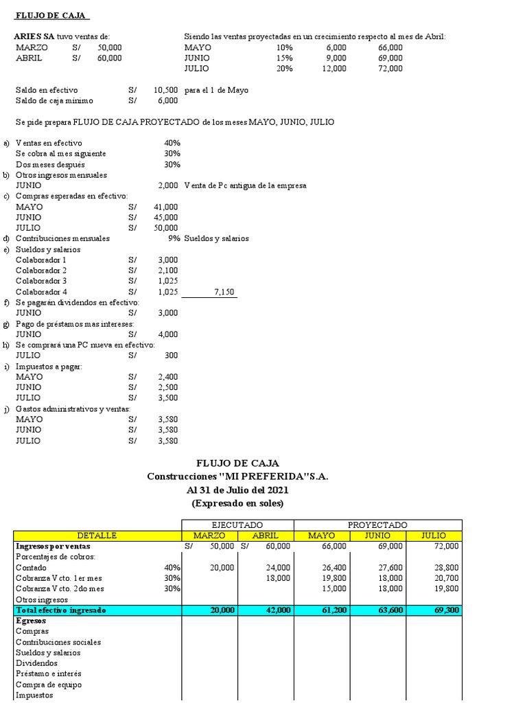 Flujo de Caja Proyectado para Mayo | PDF | Dinero | Economias