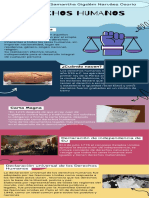 Infografia Derechos Humanos